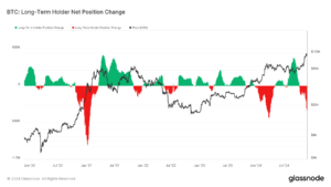 Bitcoin Long-Term Holders Have 163K More BTC to Sell, History Indicates: Van Straten