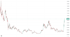 Cardano’s ADA Price Leaps to 2.5-Year High of 90 Cents as Whale Holdings Exceed $12B