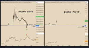 Dogecoin Vs. PEPE: Analyst Reveals Which Coin You Should Hold This Bull Cycle