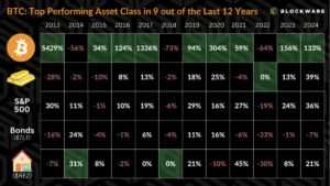 Maximizing Bitcoin Accumulation – Beyond the Benchmark