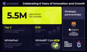 WhiteBIT Exchange Celebrates 6 Years of Innovation and Partnerships in the Crypto Industry