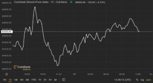 First Mover Americas: BTC Returns to Near $94K