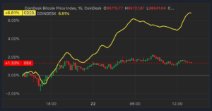 XRP, Cardano (ADA), Solana (SOL) Outperform Bitcoin (BTC) Price as SEC Chair Gary Gensler Sets Exit Date